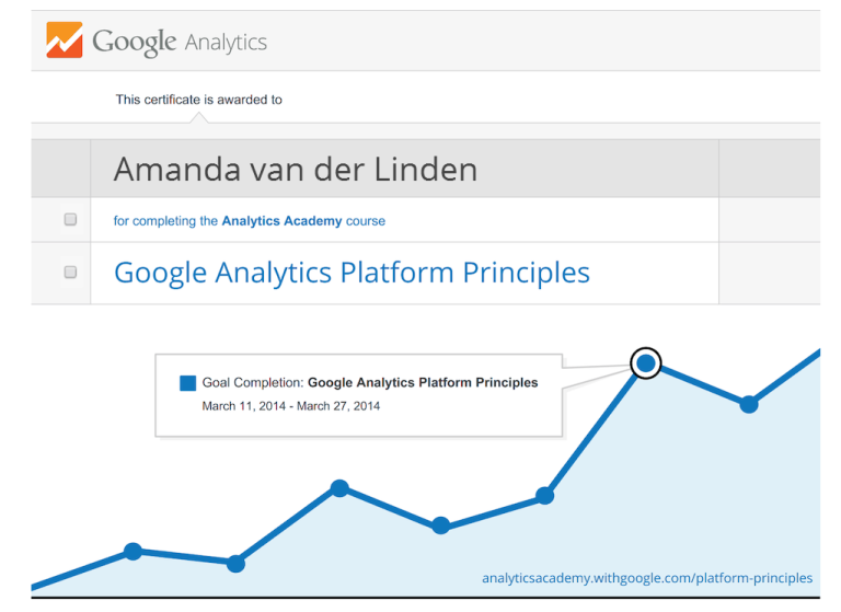 Google Analytics Platform Principles - Certificate